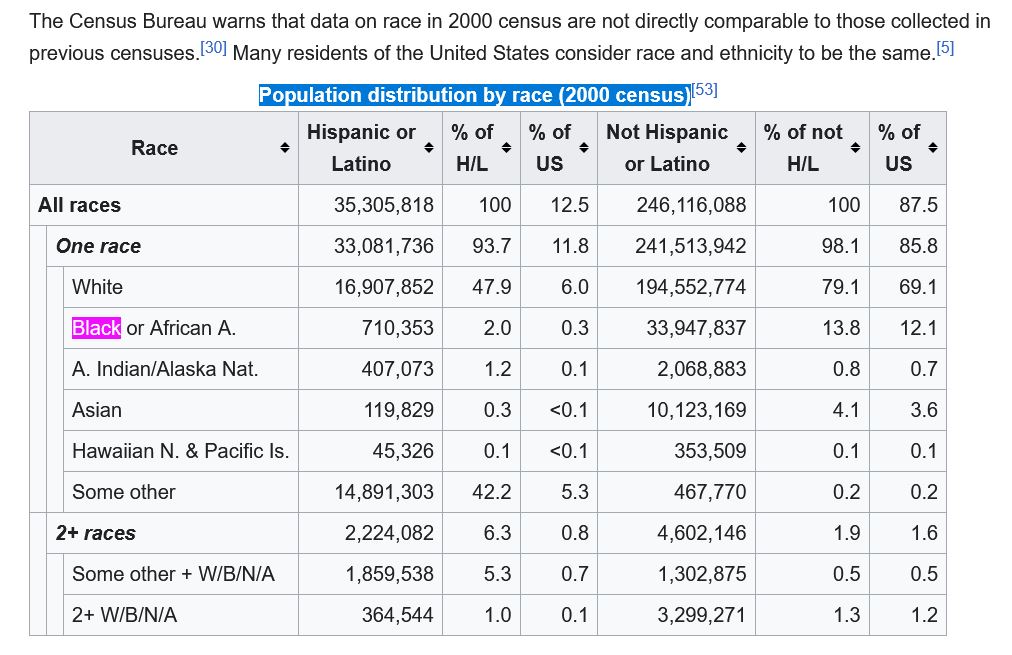 2000 Census Of The United States Off Of Wikipedia, Notice An Easy To Understand Chart. No Such Easy To Understand Chart On Their 2020 Census Page, 17SEP24.jpg